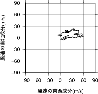 ホドグラフ画像