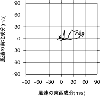 ホドグラフ画像