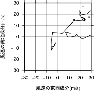 ホドグラフ画像