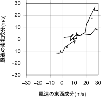 ホドグラフ画像