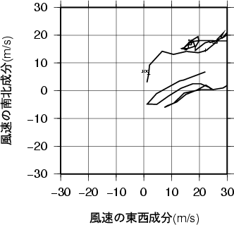 ホドグラフ画像