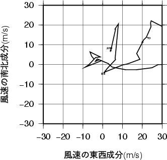 ホドグラフ画像