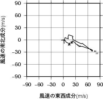 ホドグラフ画像