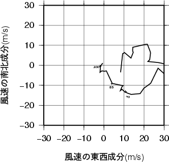 ホドグラフ画像