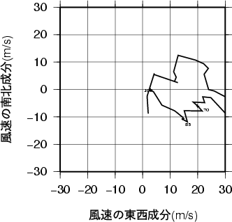 ホドグラフ画像