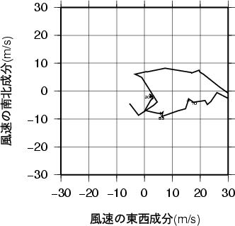 ホドグラフ画像