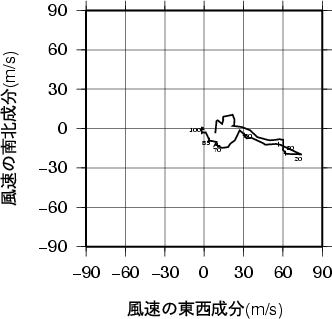 ホドグラフ画像