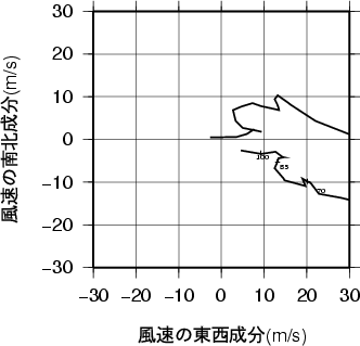 ホドグラフ画像