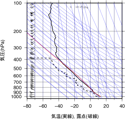 エマグラム画像