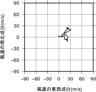 ホドグラフ画像