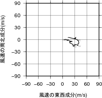 ホドグラフ画像