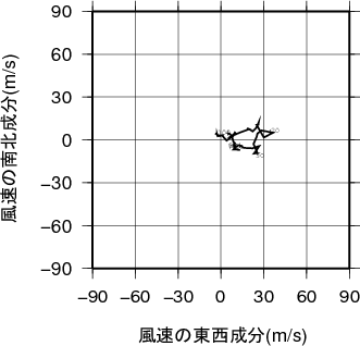 ホドグラフ画像