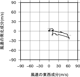 ホドグラフ画像