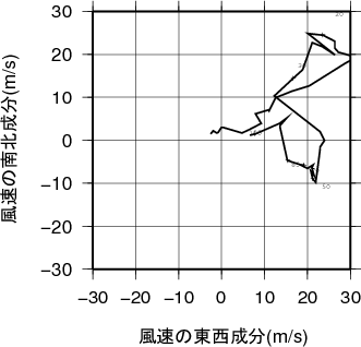 ホドグラフ画像