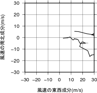 ホドグラフ画像