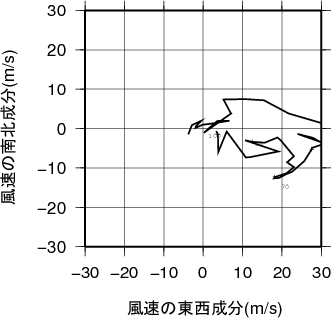 ホドグラフ画像