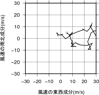 ホドグラフ画像