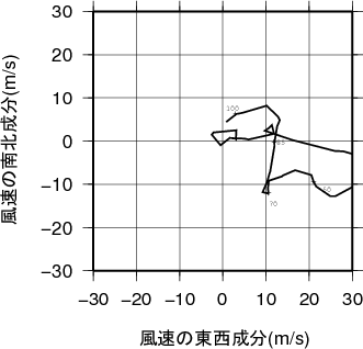 ホドグラフ画像