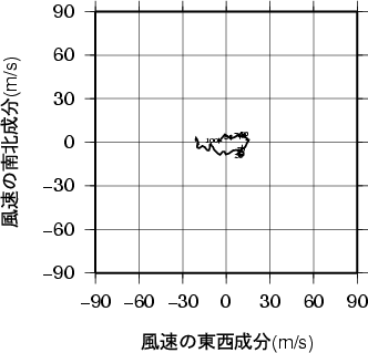 ホドグラフ画像