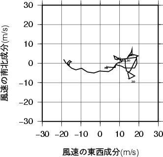 ホドグラフ画像