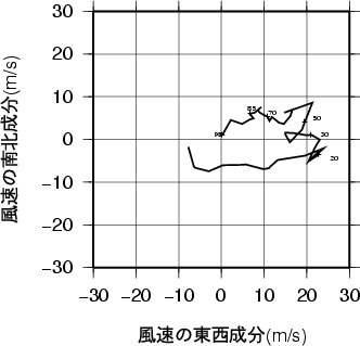 ホドグラフ画像