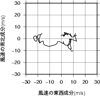 ホドグラフ画像