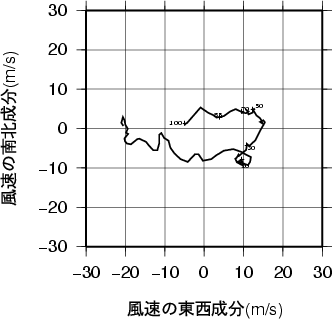 ホドグラフ画像