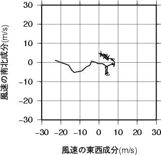 ホドグラフ画像