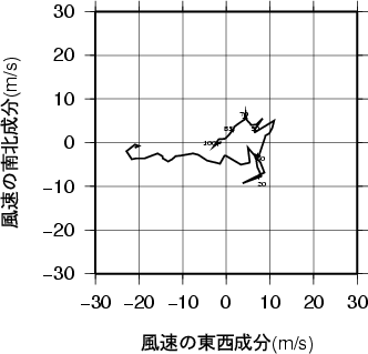 ホドグラフ画像