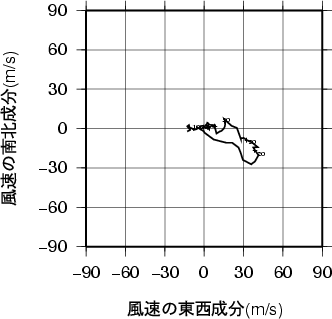 ホドグラフ画像