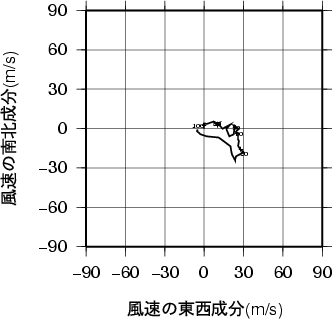 ホドグラフ画像