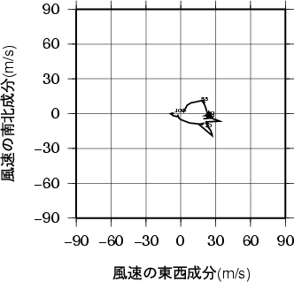 ホドグラフ画像