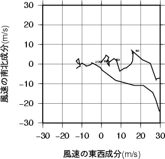 ホドグラフ画像