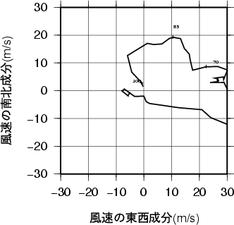 ホドグラフ画像