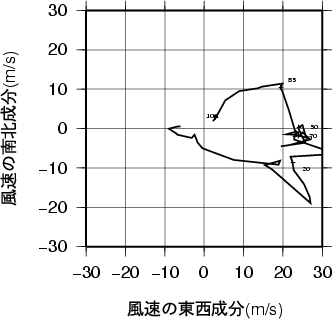 ホドグラフ画像