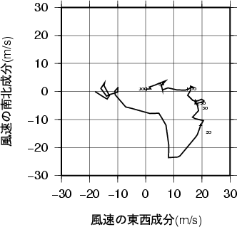 ホドグラフ画像