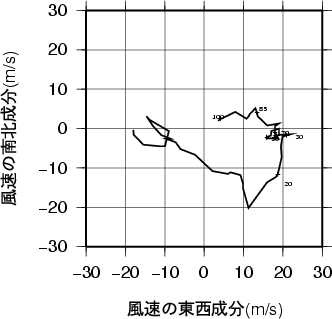 ホドグラフ画像