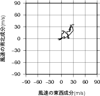 ホドグラフ画像