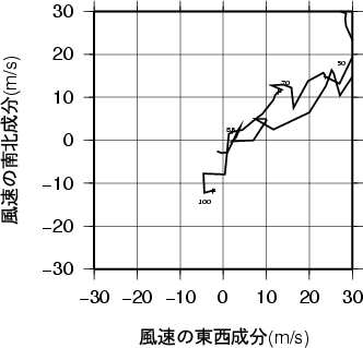 ホドグラフ画像