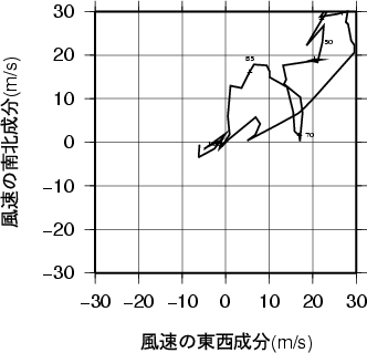 ホドグラフ画像