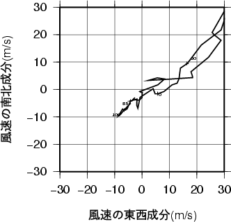 ホドグラフ画像