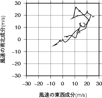 ホドグラフ画像