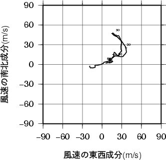 ホドグラフ画像