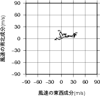 ホドグラフ画像