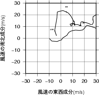 ホドグラフ画像