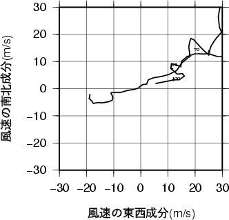 ホドグラフ画像