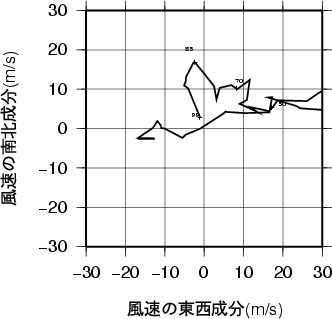 ホドグラフ画像