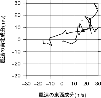 ホドグラフ画像