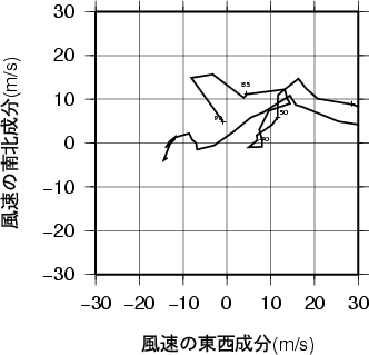 ホドグラフ画像