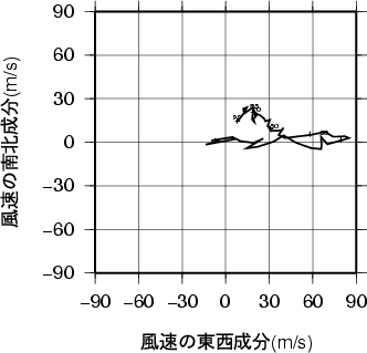 ホドグラフ画像